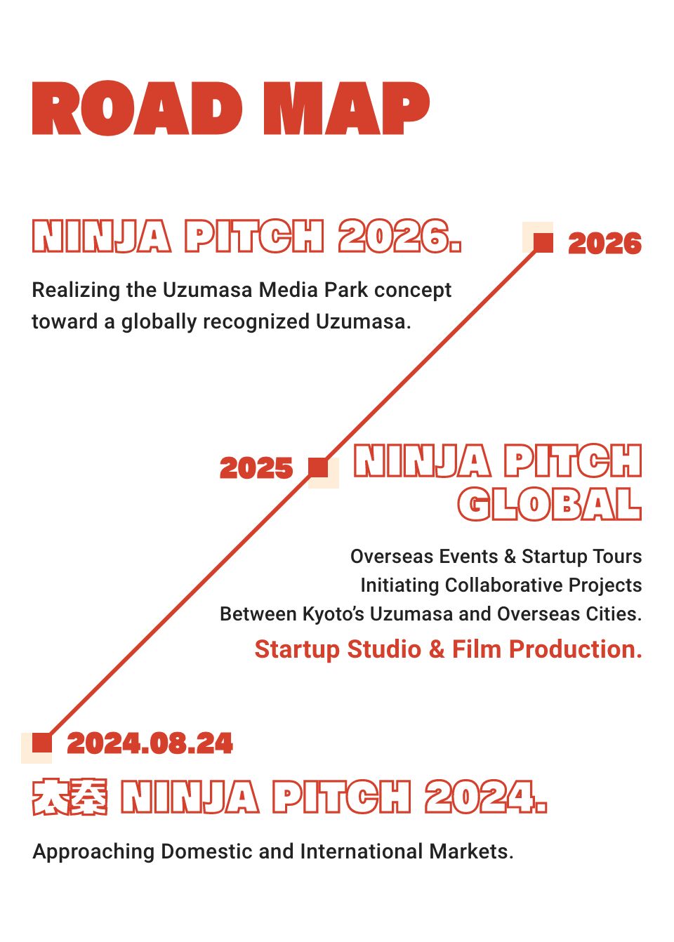 ROADMAP-1